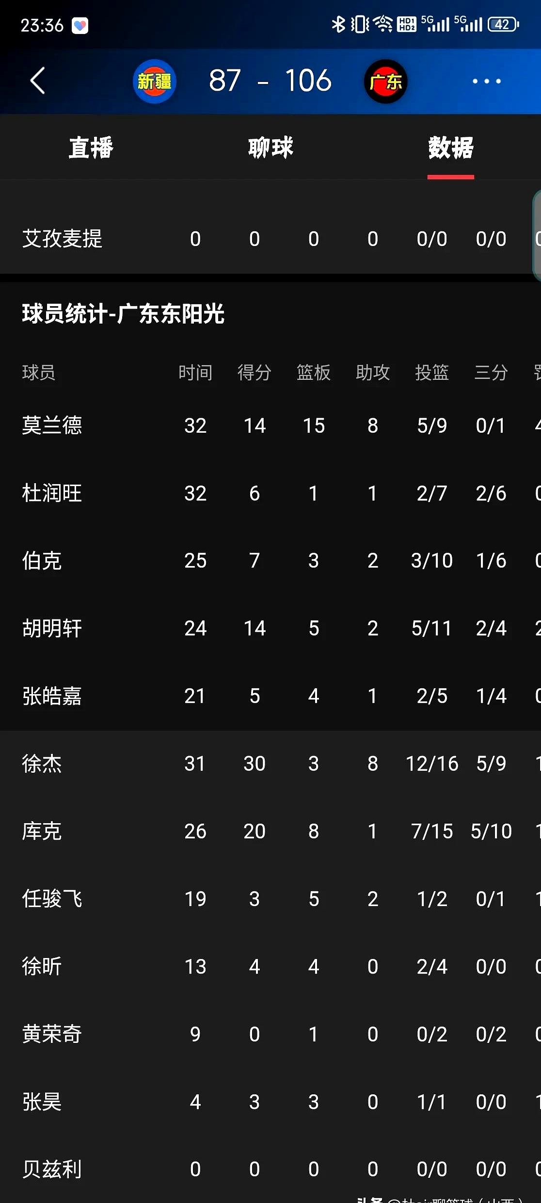 包含NBA季后赛赛程吃紧，斯图加特窗口期手感冰凉，底气十足，数据趋势出现新变化的词条