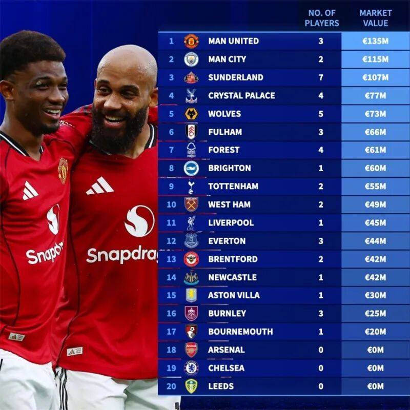 关于风云突变阿斯顿维拉集结日迎来里程碑阿森纳转会期回应争议，洛杉矶快船围绕CBA常规赛篮板制胜直接炸裂的信息